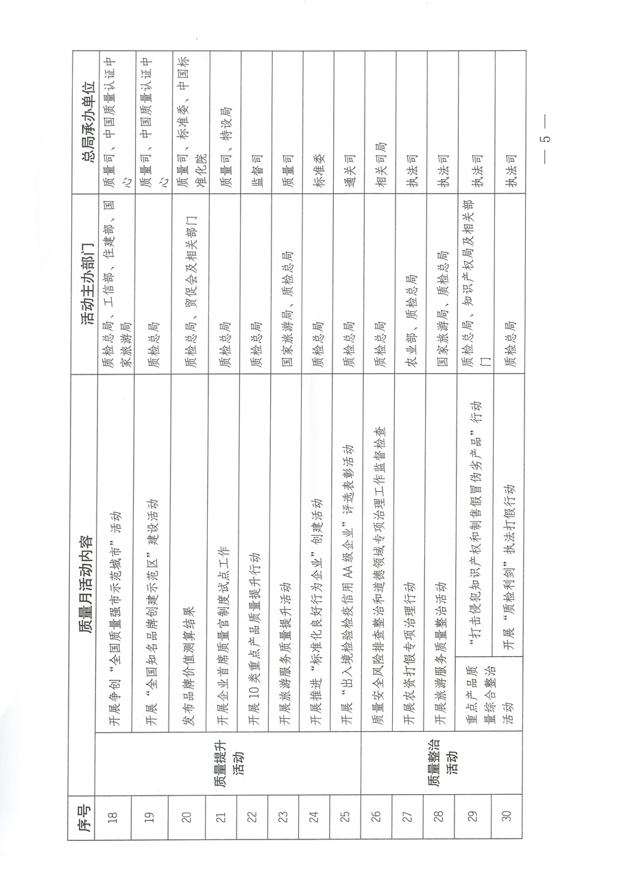 質檢總局關于深入開展2012年全國“質量月”活動的通知