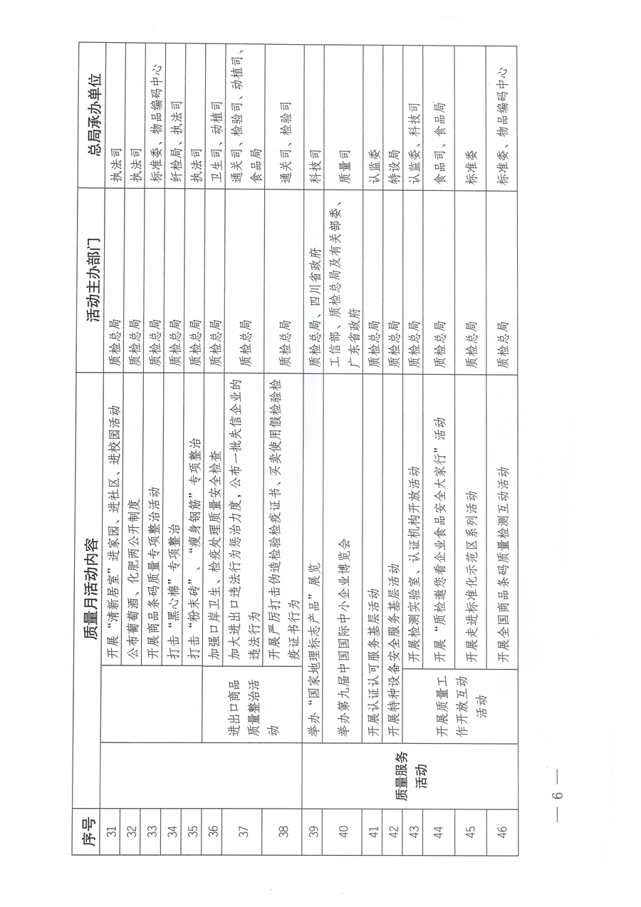 質檢總局關于深入開展2012年全國“質量月”活動的通知