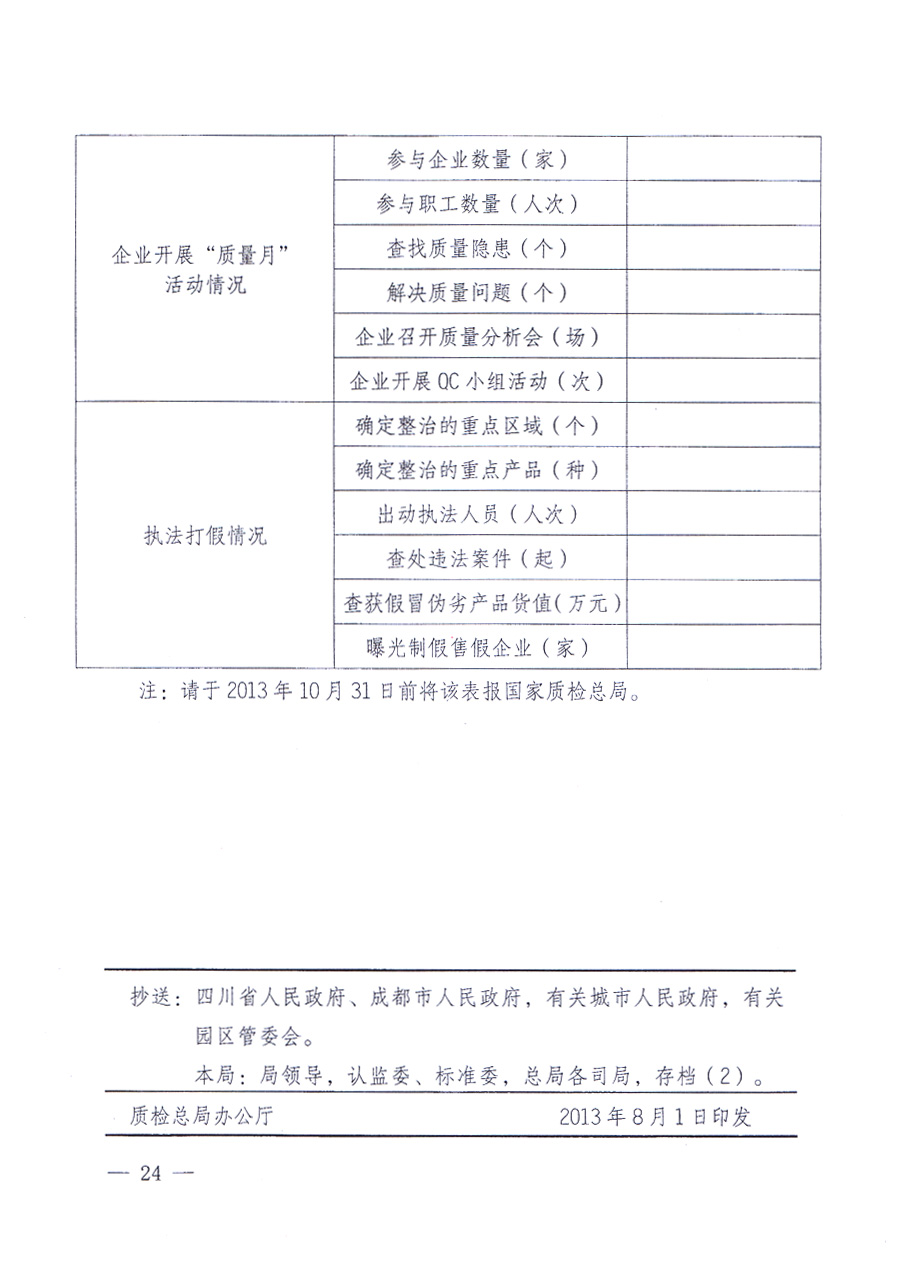 國家質(zhì)量監(jiān)督檢驗檢疫總局、中共中央宣傳部等單位《關于開展2013年全國“質(zhì)量月”活動的通知》