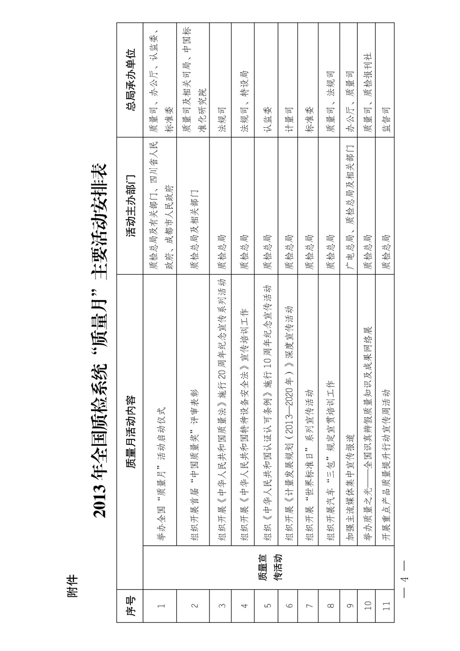 國家質量監督檢驗檢疫總局《質檢總局辦公廳關于深入開展2013年全國“質量月”活動的通知》