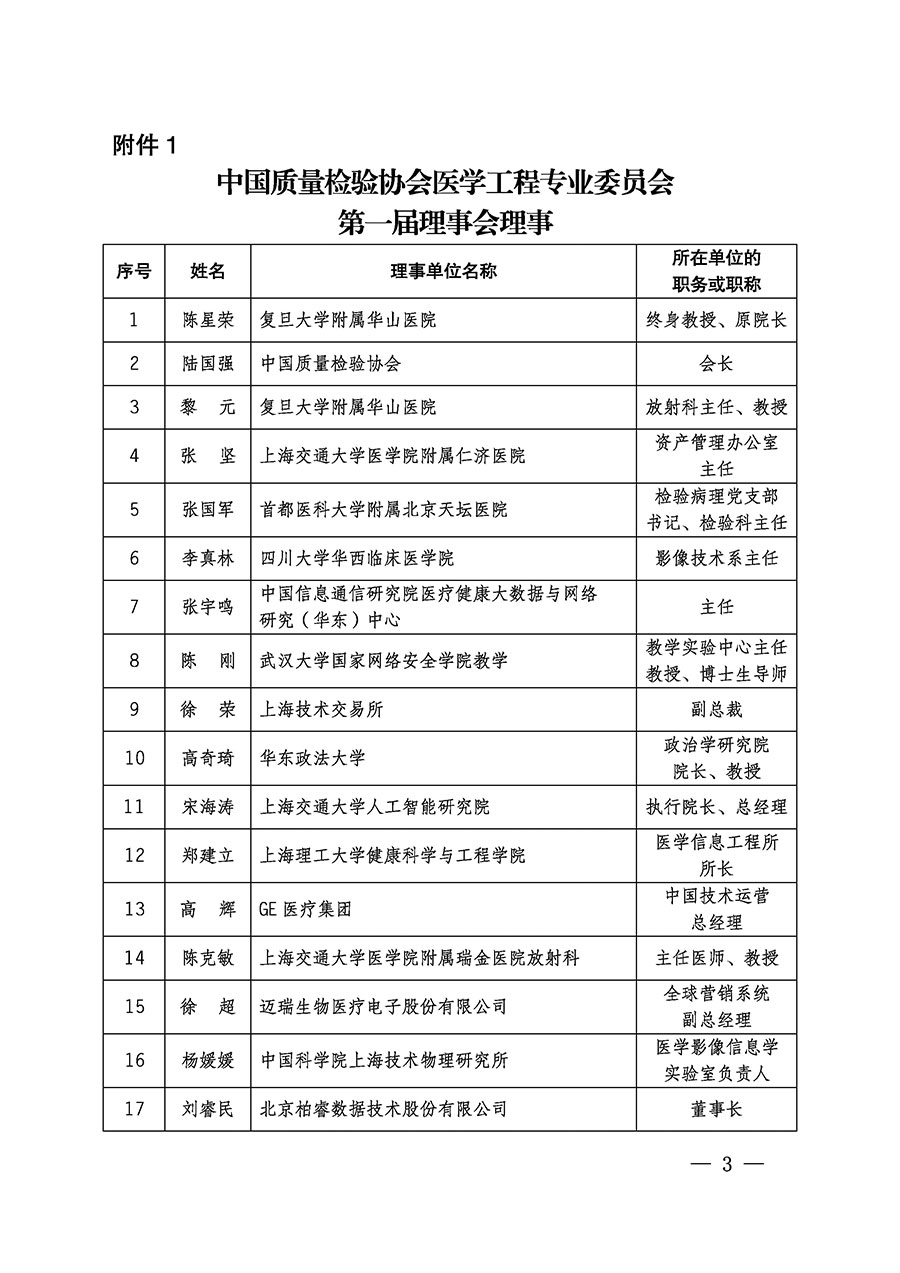 中國質量檢驗協會關于醫學工程專業委員會成立大會暨第一次會員代表大會和第一屆理事會相關表決結果的公告(中檢辦發〔2022〕29號)