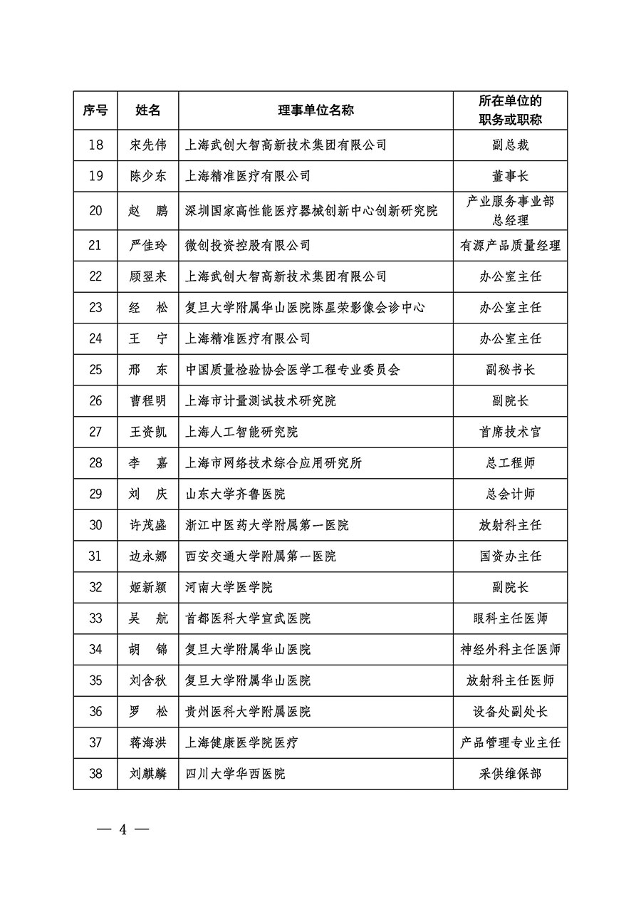 中國質量檢驗協會關于醫學工程專業委員會成立大會暨第一次會員代表大會和第一屆理事會相關表決結果的公告(中檢辦發〔2022〕29號)