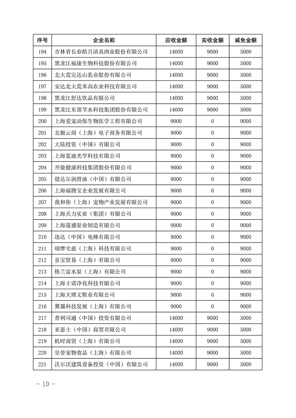 中國質量檢驗協會關于發布《2023年“3.15”活動減免部分企業服務費用明細列表》的公告