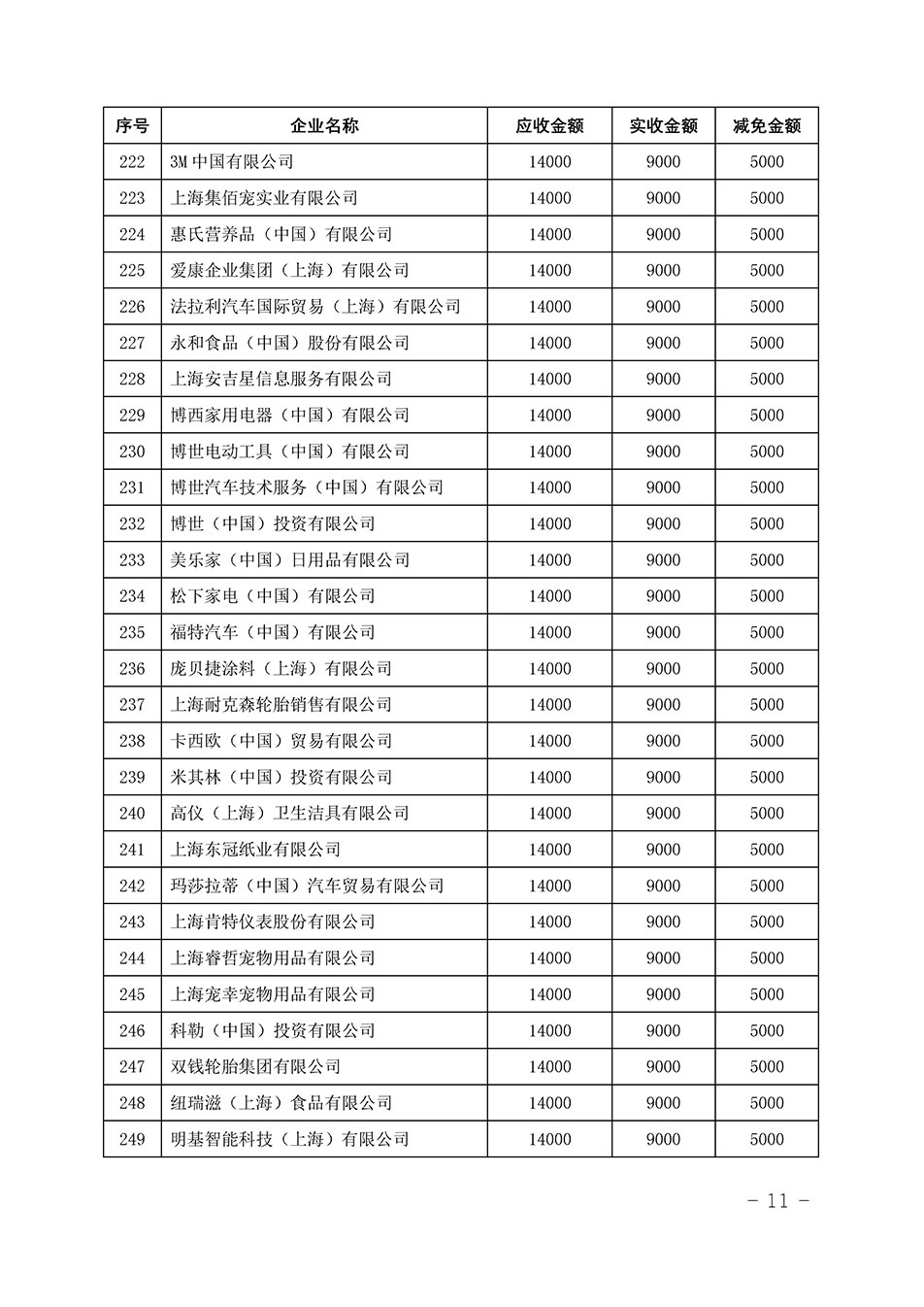 中國質量檢驗協會關于發布《2023年“3.15”活動減免部分企業服務費用明細列表》的公告