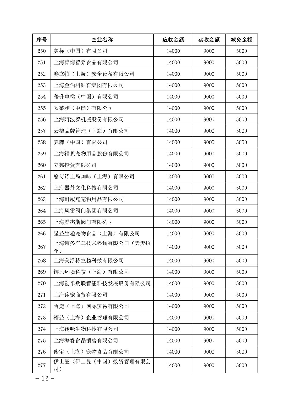 中國質量檢驗協會關于發布《2023年“3.15”活動減免部分企業服務費用明細列表》的公告