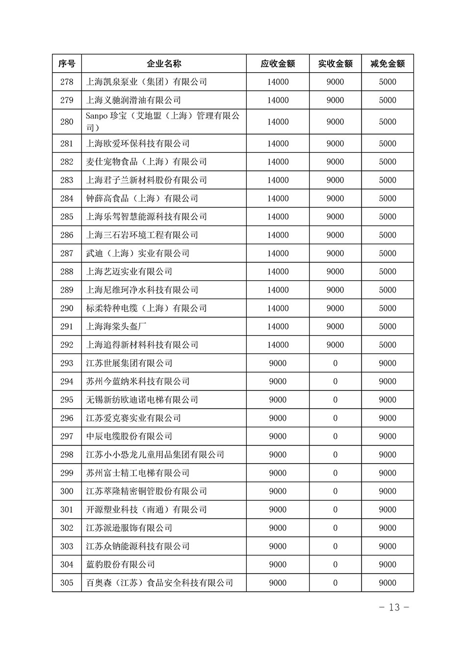 中國質量檢驗協會關于發布《2023年“3.15”活動減免部分企業服務費用明細列表》的公告