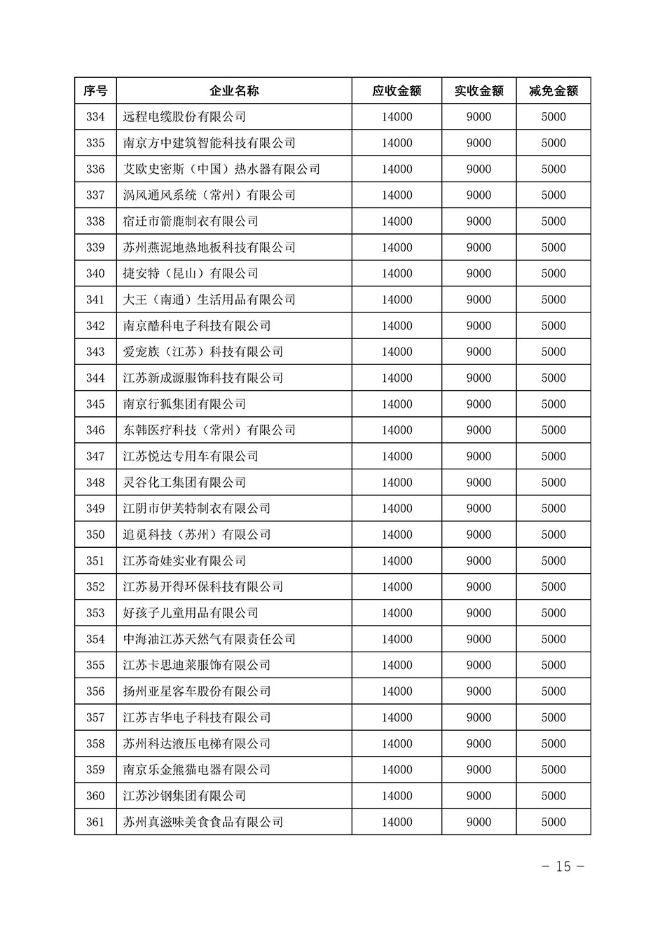 中國質量檢驗協會關于發布《2023年“3.15”活動減免部分企業服務費用明細列表》的公告