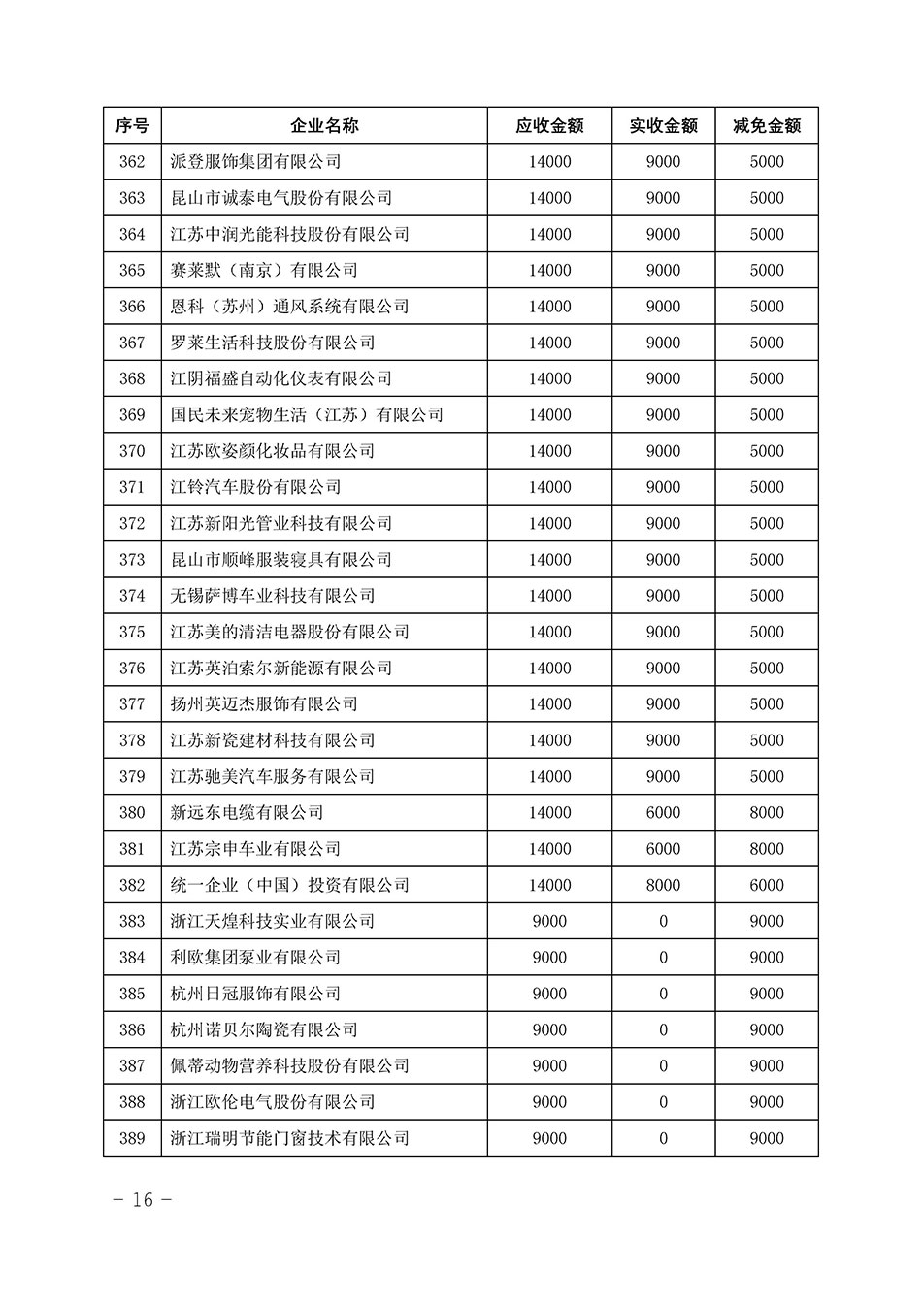 中國質量檢驗協會關于發布《2023年“3.15”活動減免部分企業服務費用明細列表》的公告