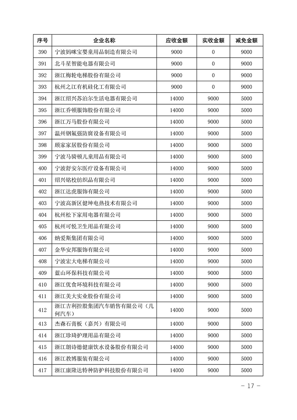 中國質量檢驗協會關于發布《2023年“3.15”活動減免部分企業服務費用明細列表》的公告