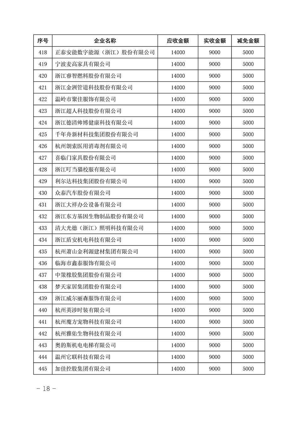 中國質量檢驗協會關于發布《2023年“3.15”活動減免部分企業服務費用明細列表》的公告