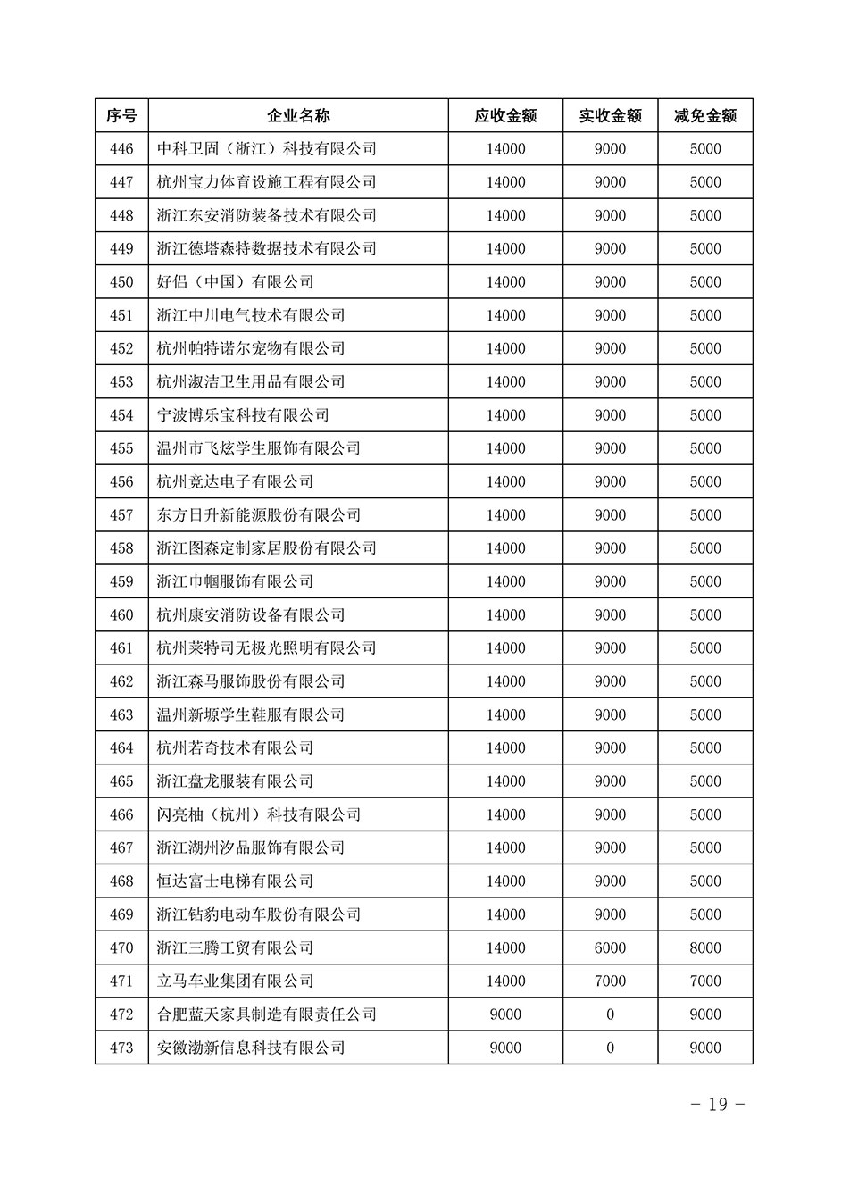 中國質量檢驗協會關于發布《2023年“3.15”活動減免部分企業服務費用明細列表》的公告