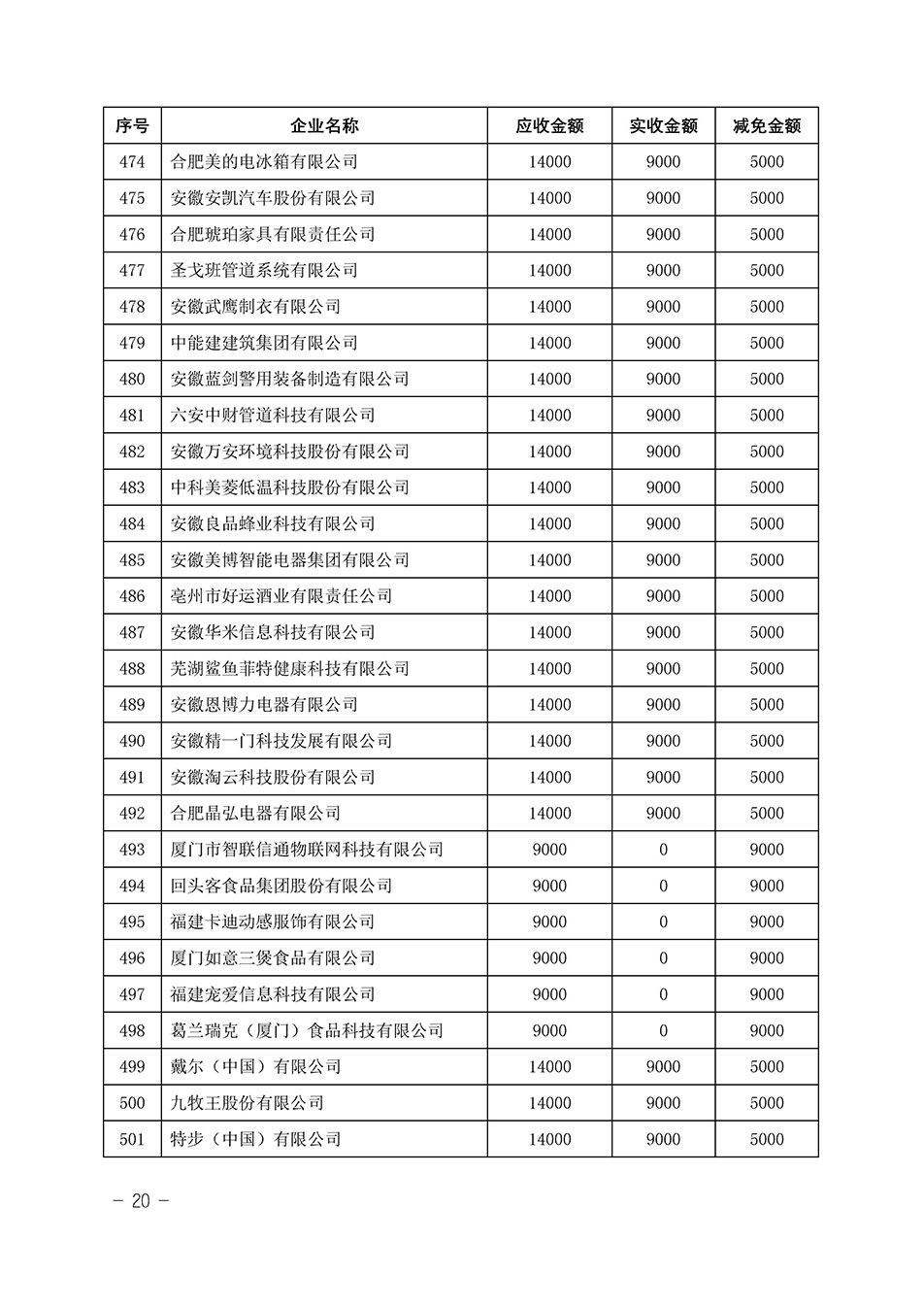 中國質量檢驗協會關于發布《2023年“3.15”活動減免部分企業服務費用明細列表》的公告