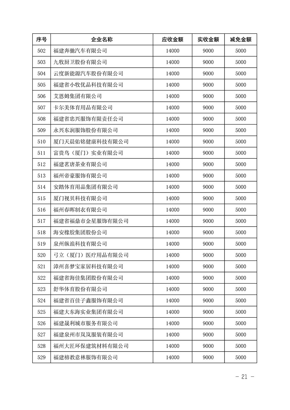 中國質量檢驗協會關于發布《2023年“3.15”活動減免部分企業服務費用明細列表》的公告