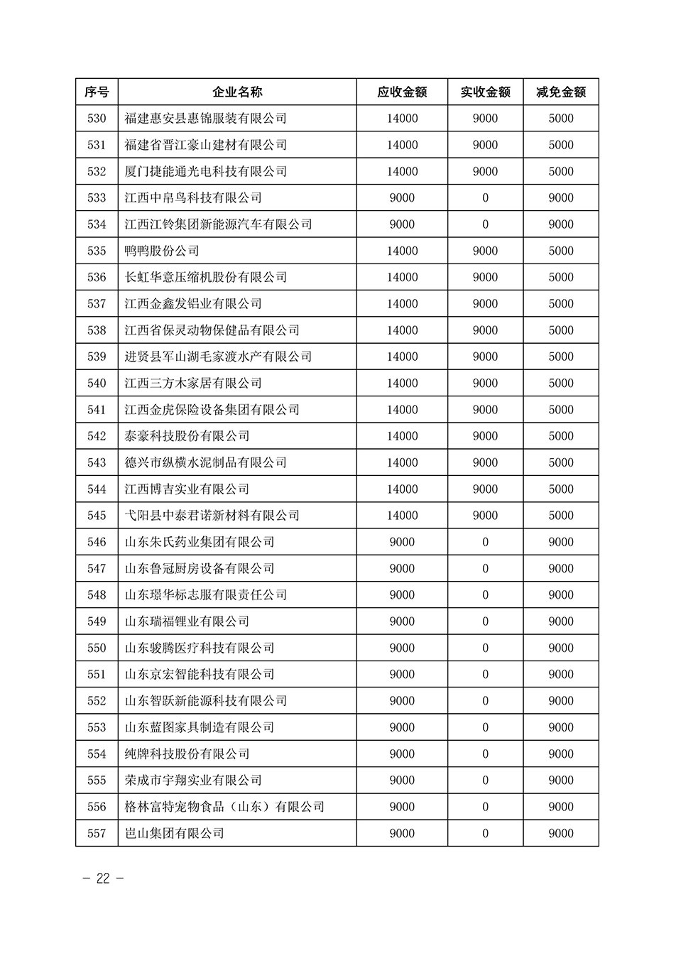 中國質量檢驗協會關于發布《2023年“3.15”活動減免部分企業服務費用明細列表》的公告