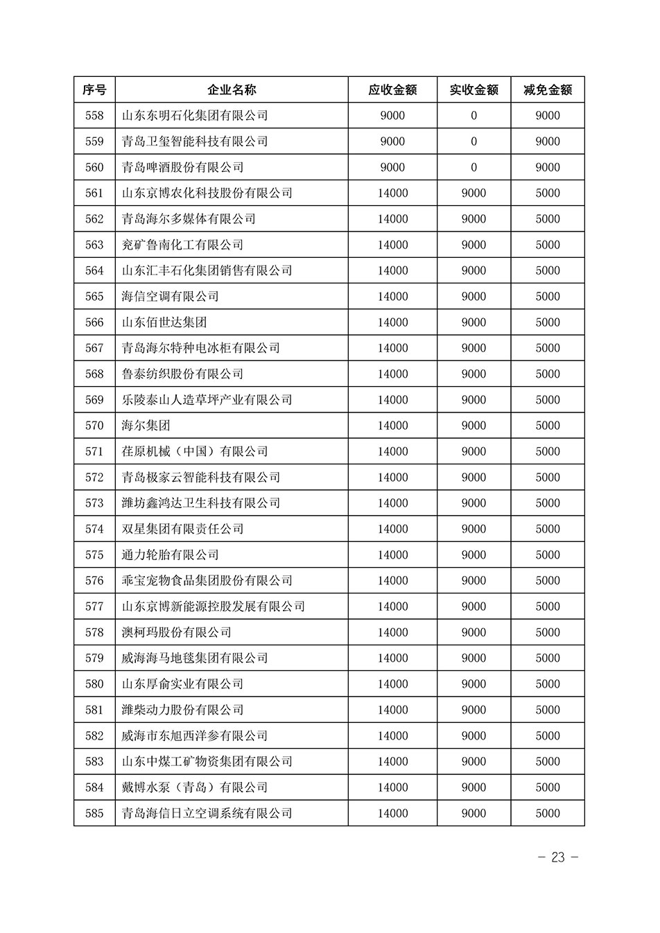 中國質量檢驗協會關于發布《2023年“3.15”活動減免部分企業服務費用明細列表》的公告