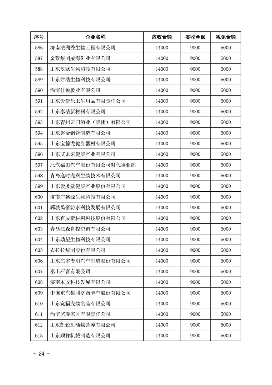 中國質量檢驗協會關于發布《2023年“3.15”活動減免部分企業服務費用明細列表》的公告