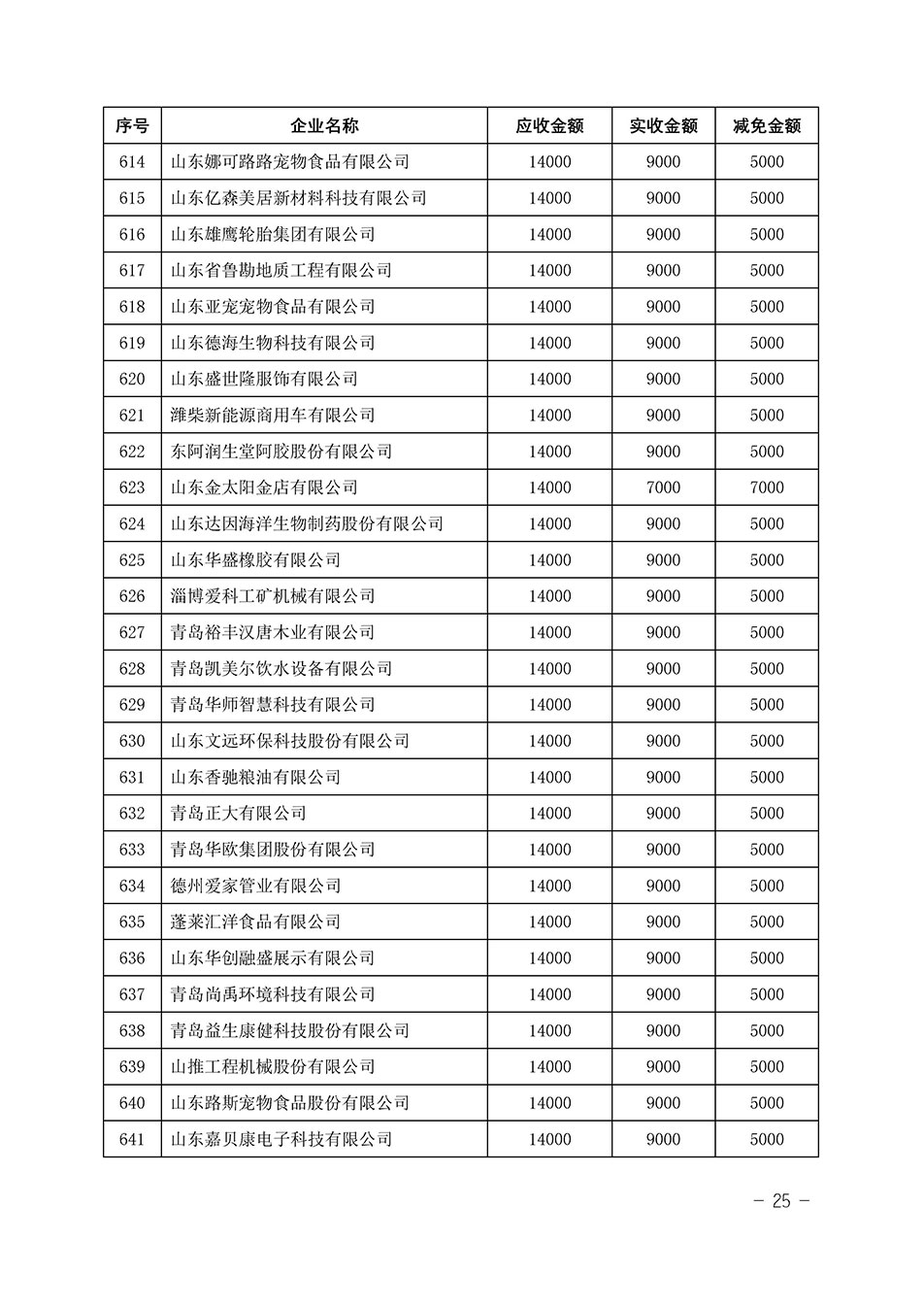 中國質量檢驗協會關于發布《2023年“3.15”活動減免部分企業服務費用明細列表》的公告