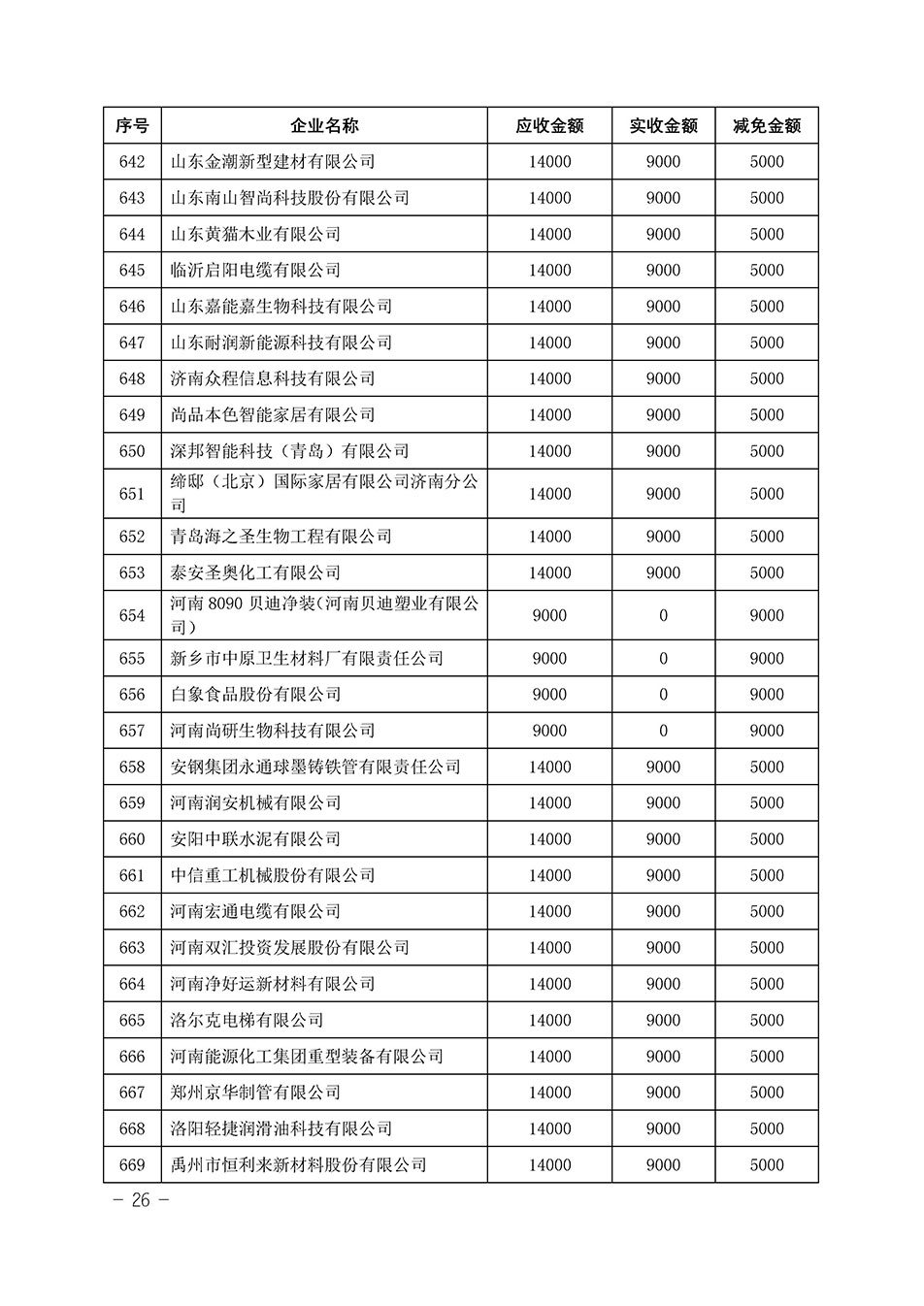 中國質量檢驗協會關于發布《2023年“3.15”活動減免部分企業服務費用明細列表》的公告