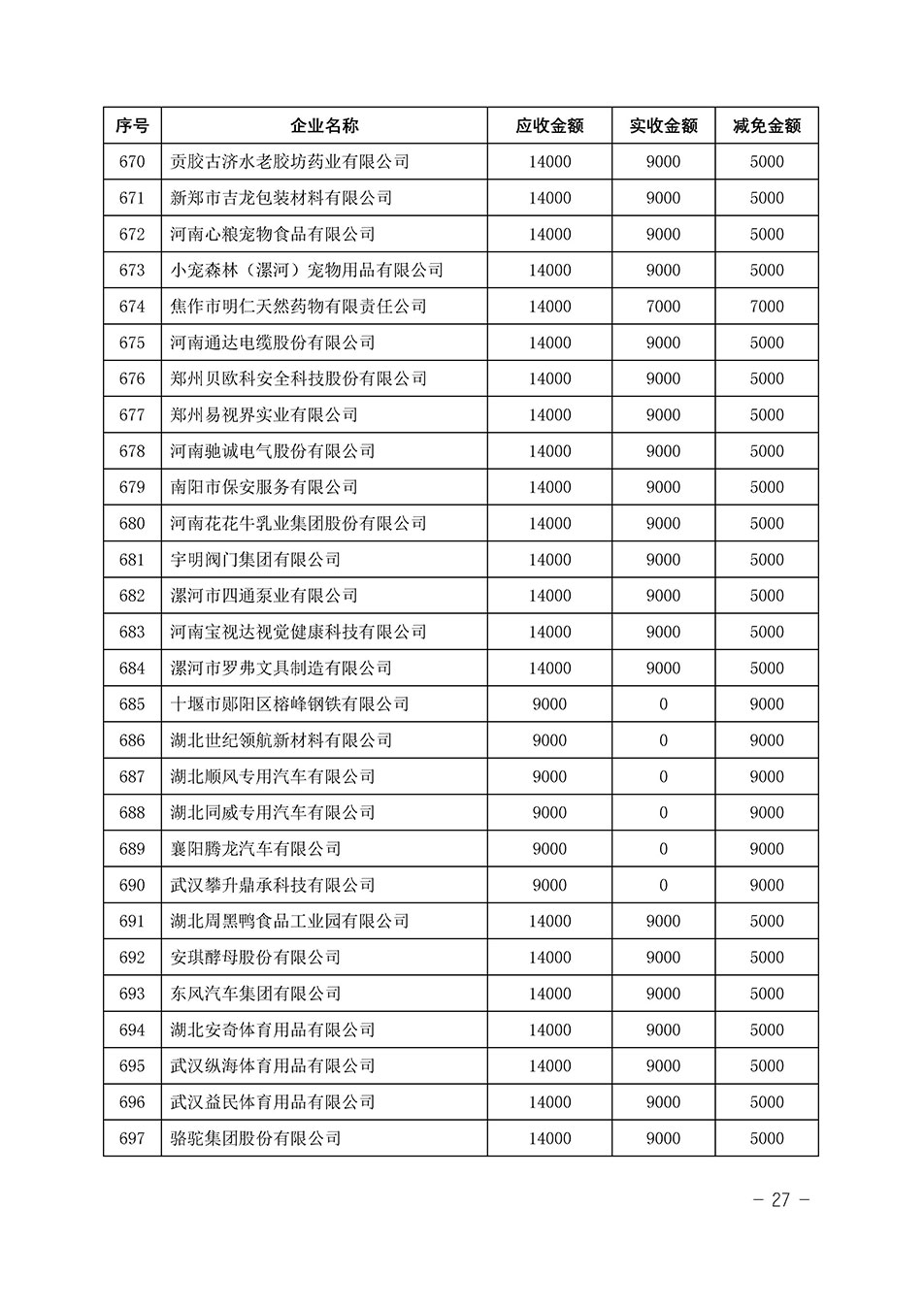 中國質量檢驗協會關于發布《2023年“3.15”活動減免部分企業服務費用明細列表》的公告