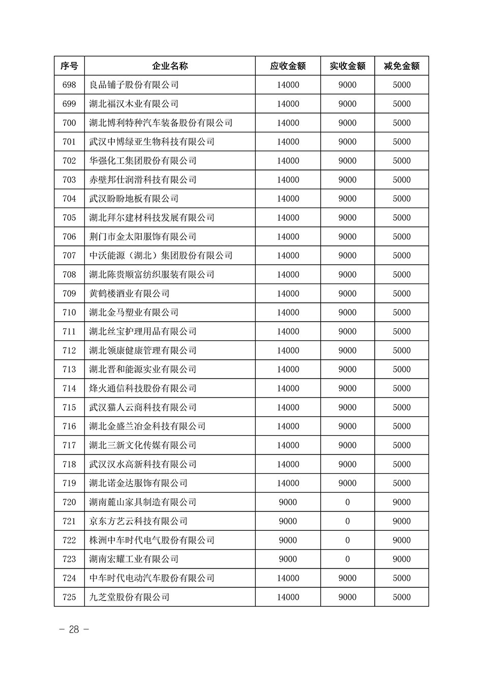 中國質量檢驗協會關于發布《2023年“3.15”活動減免部分企業服務費用明細列表》的公告