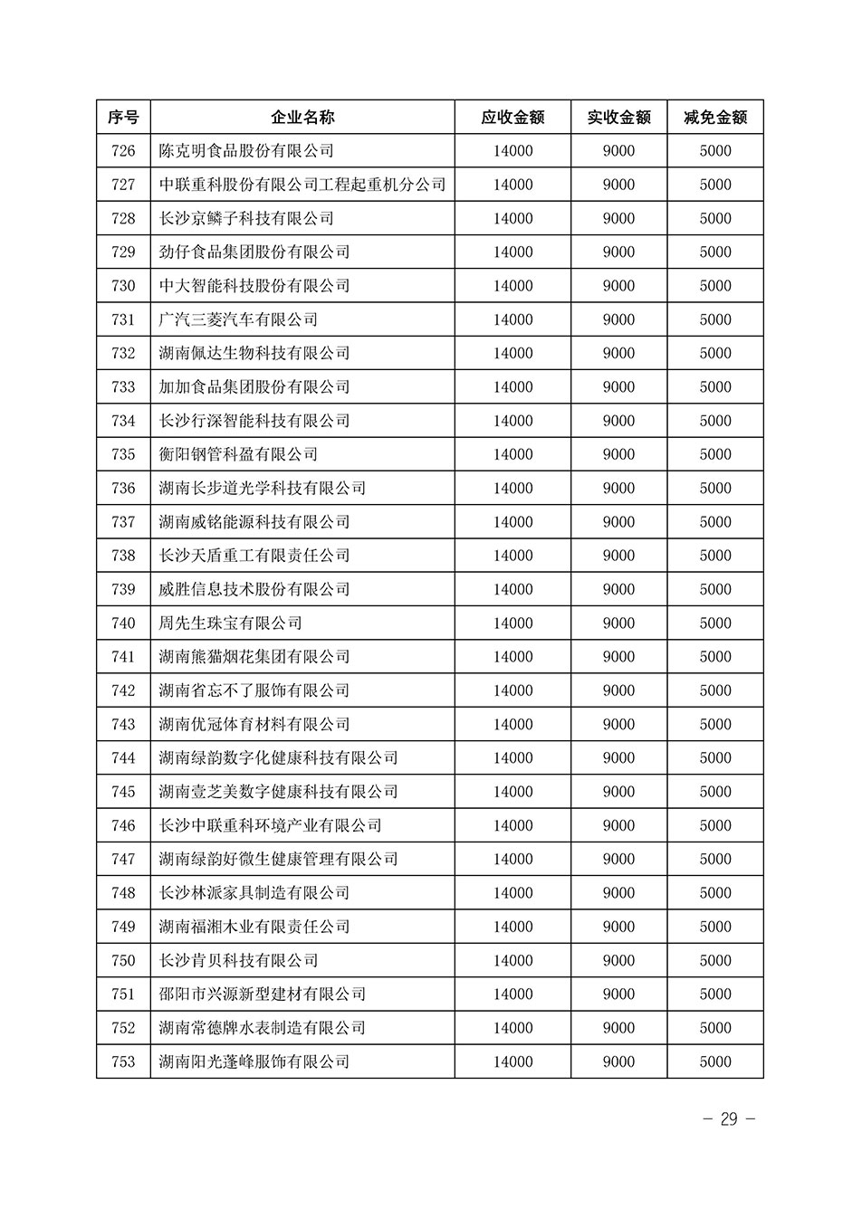 中國質量檢驗協會關于發布《2023年“3.15”活動減免部分企業服務費用明細列表》的公告