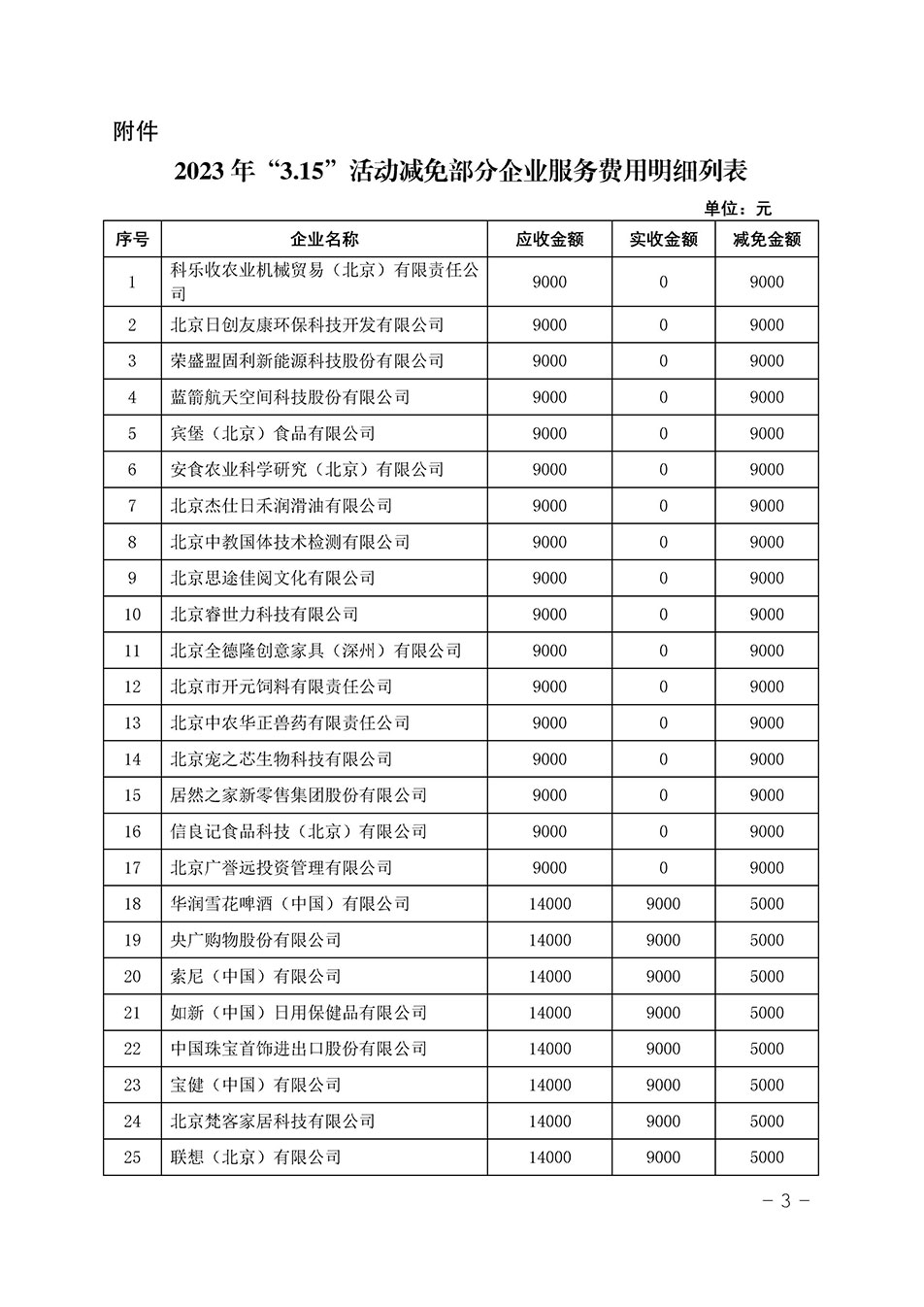 中國質量檢驗協會關于發布《2023年“3.15”活動減免部分企業服務費用明細列表》的公告