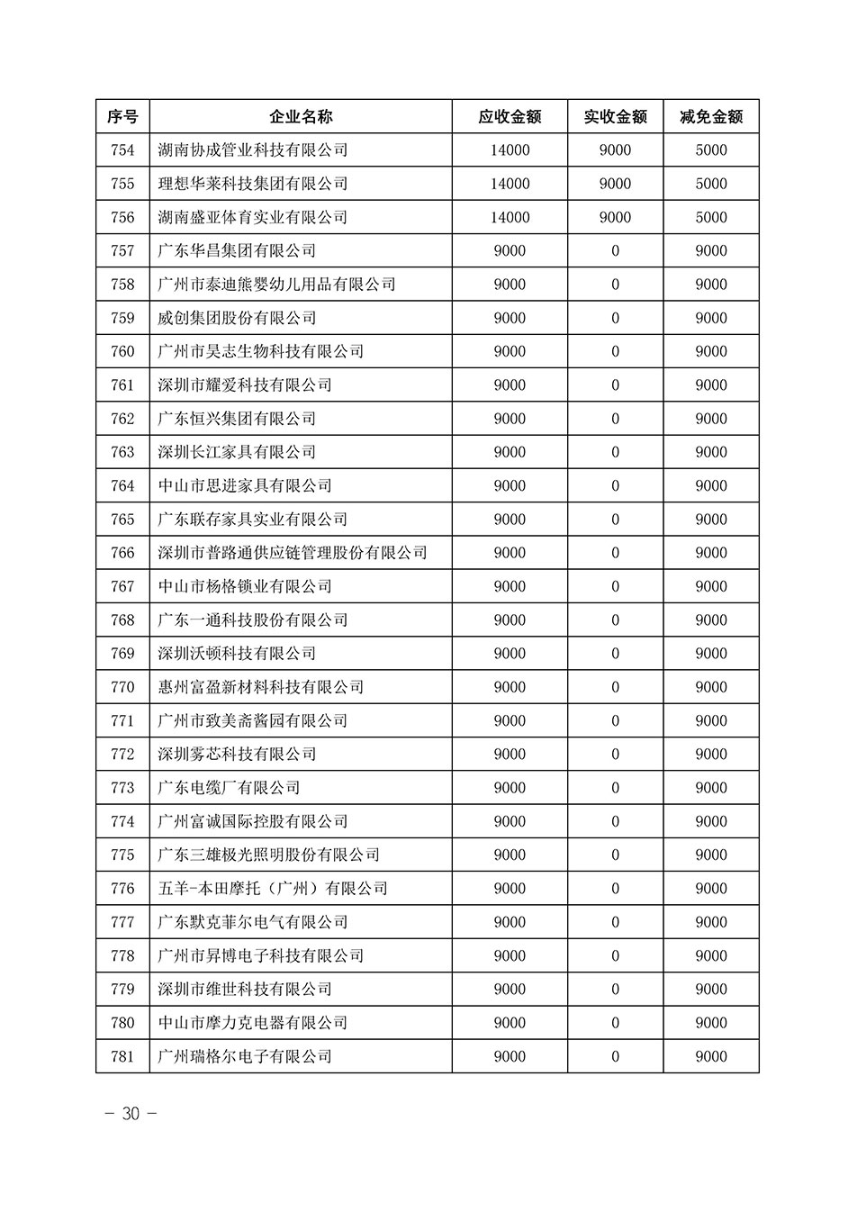 中國質量檢驗協會關于發布《2023年“3.15”活動減免部分企業服務費用明細列表》的公告