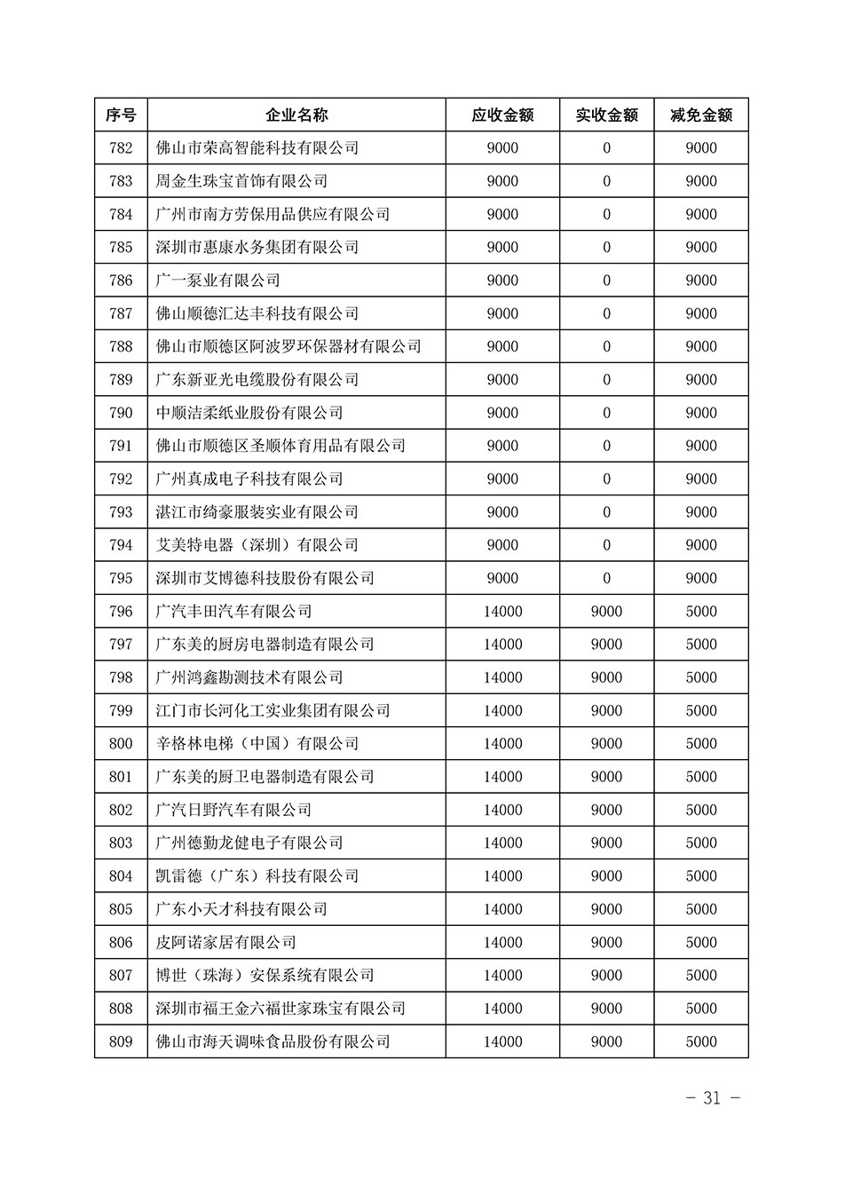 中國質量檢驗協會關于發布《2023年“3.15”活動減免部分企業服務費用明細列表》的公告