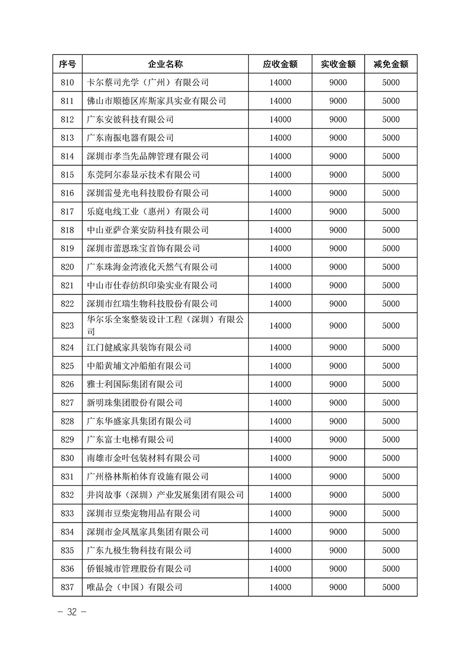 中國質量檢驗協會關于發布《2023年“3.15”活動減免部分企業服務費用明細列表》的公告