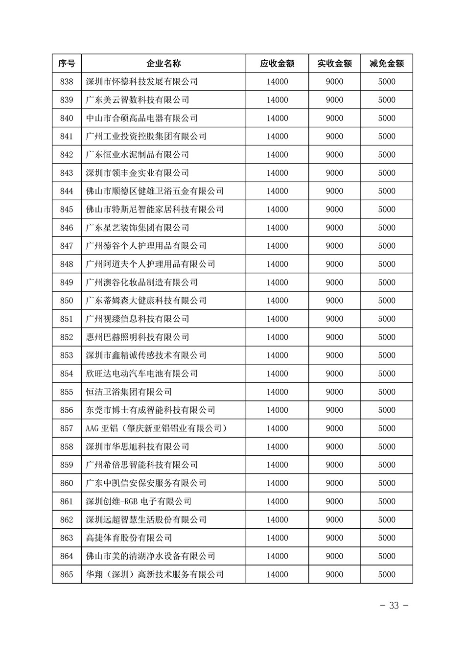 中國質量檢驗協會關于發布《2023年“3.15”活動減免部分企業服務費用明細列表》的公告