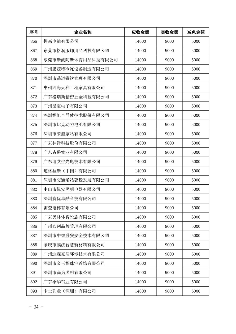 中國質量檢驗協會關于發布《2023年“3.15”活動減免部分企業服務費用明細列表》的公告