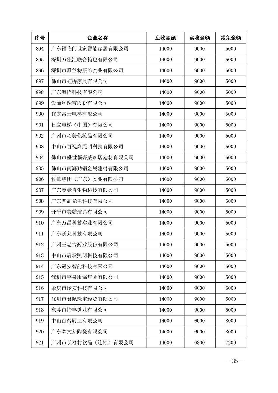 中國質量檢驗協會關于發布《2023年“3.15”活動減免部分企業服務費用明細列表》的公告