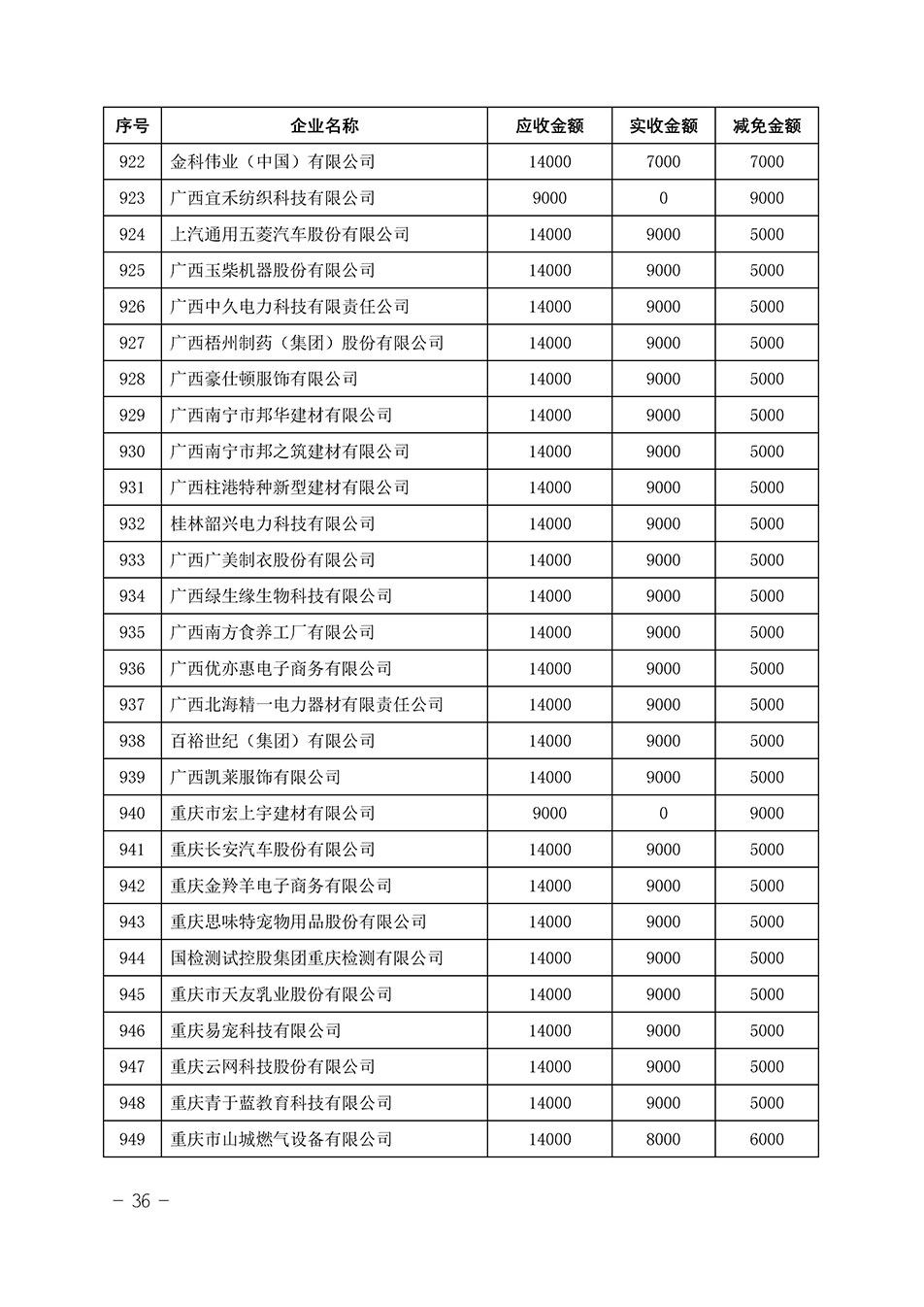 中國質量檢驗協會關于發布《2023年“3.15”活動減免部分企業服務費用明細列表》的公告