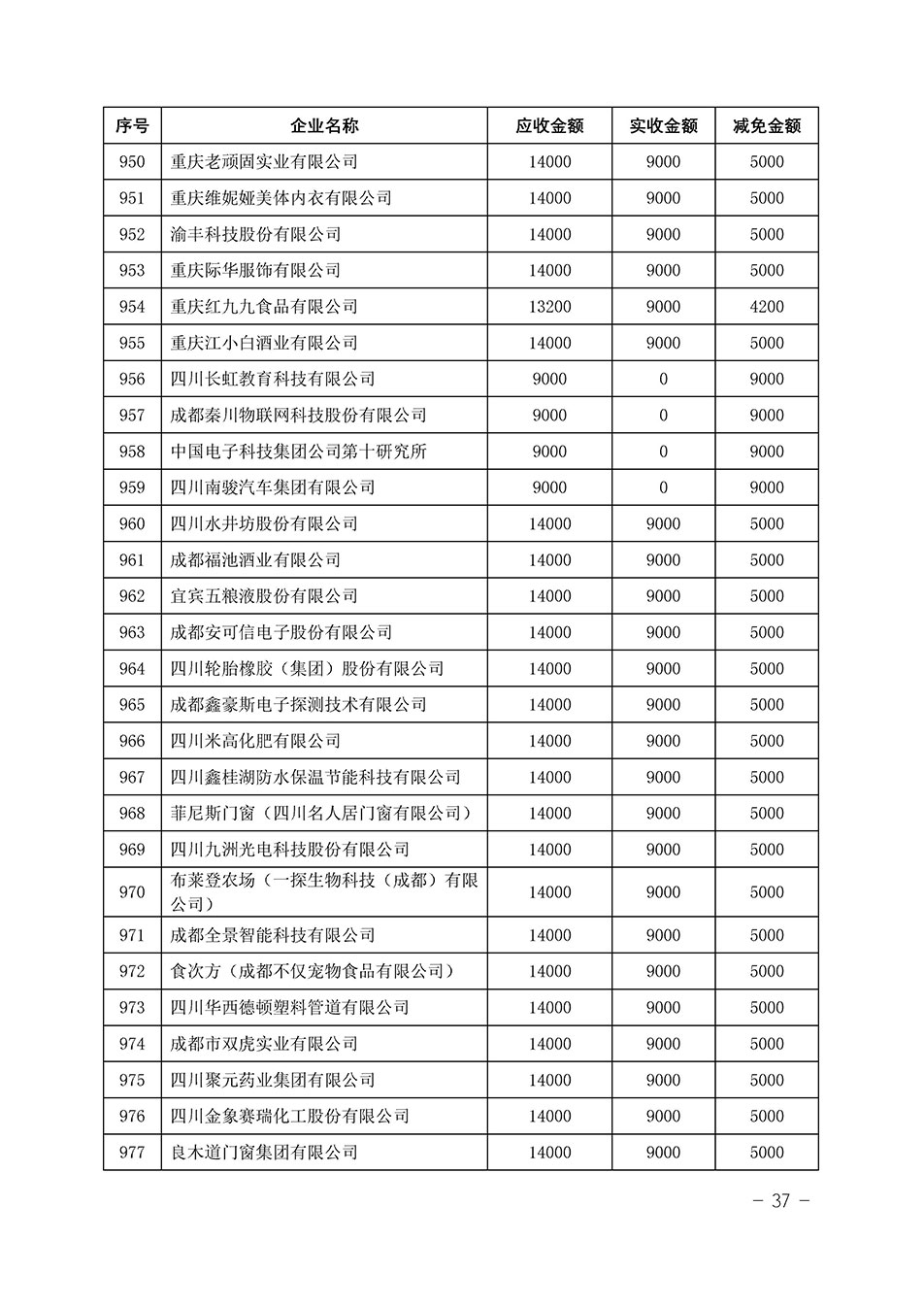 中國質量檢驗協會關于發布《2023年“3.15”活動減免部分企業服務費用明細列表》的公告