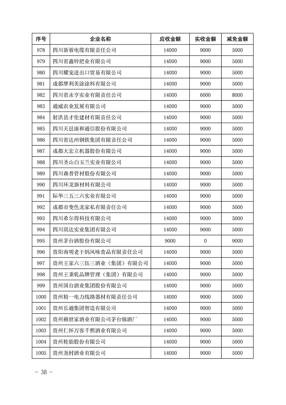 中國質量檢驗協會關于發布《2023年“3.15”活動減免部分企業服務費用明細列表》的公告