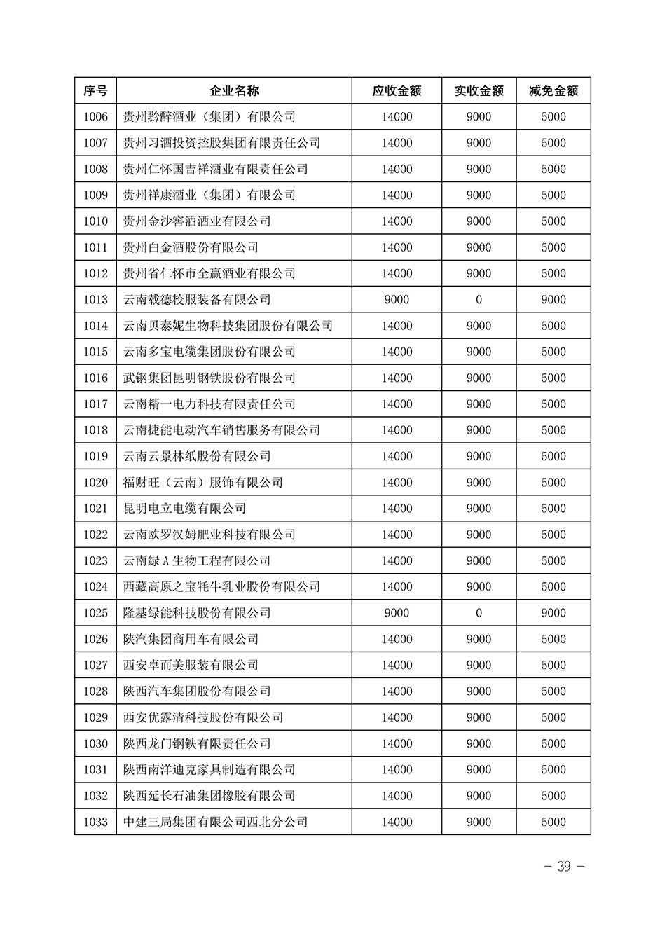 中國質量檢驗協會關于發布《2023年“3.15”活動減免部分企業服務費用明細列表》的公告