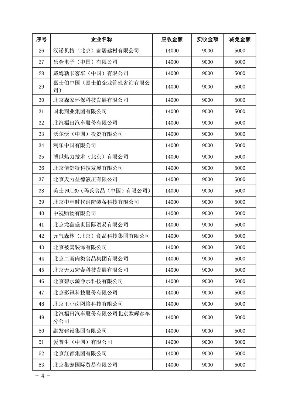 中國質量檢驗協會關于發布《2023年“3.15”活動減免部分企業服務費用明細列表》的公告