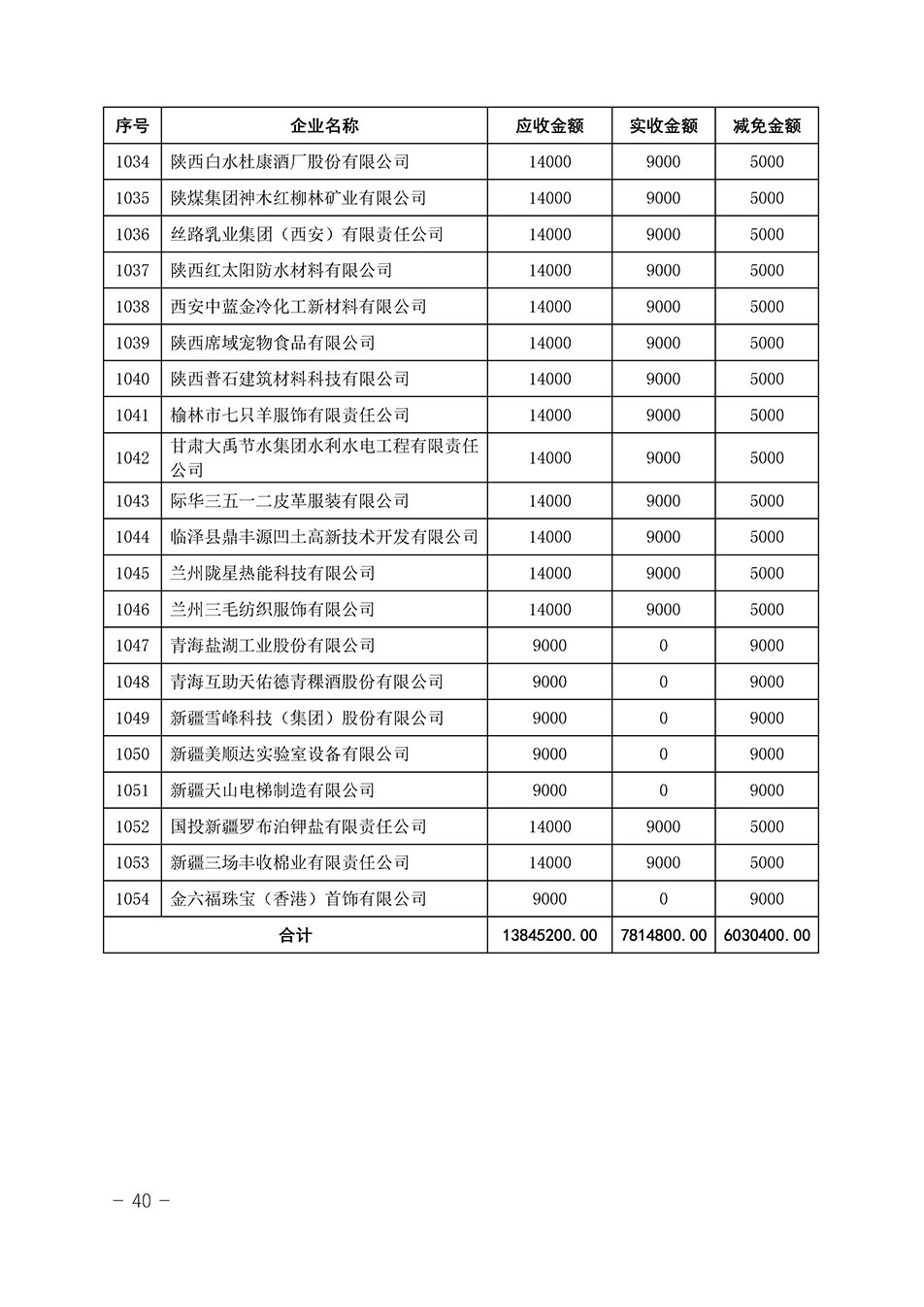 中國質量檢驗協會關于發布《2023年“3.15”活動減免部分企業服務費用明細列表》的公告