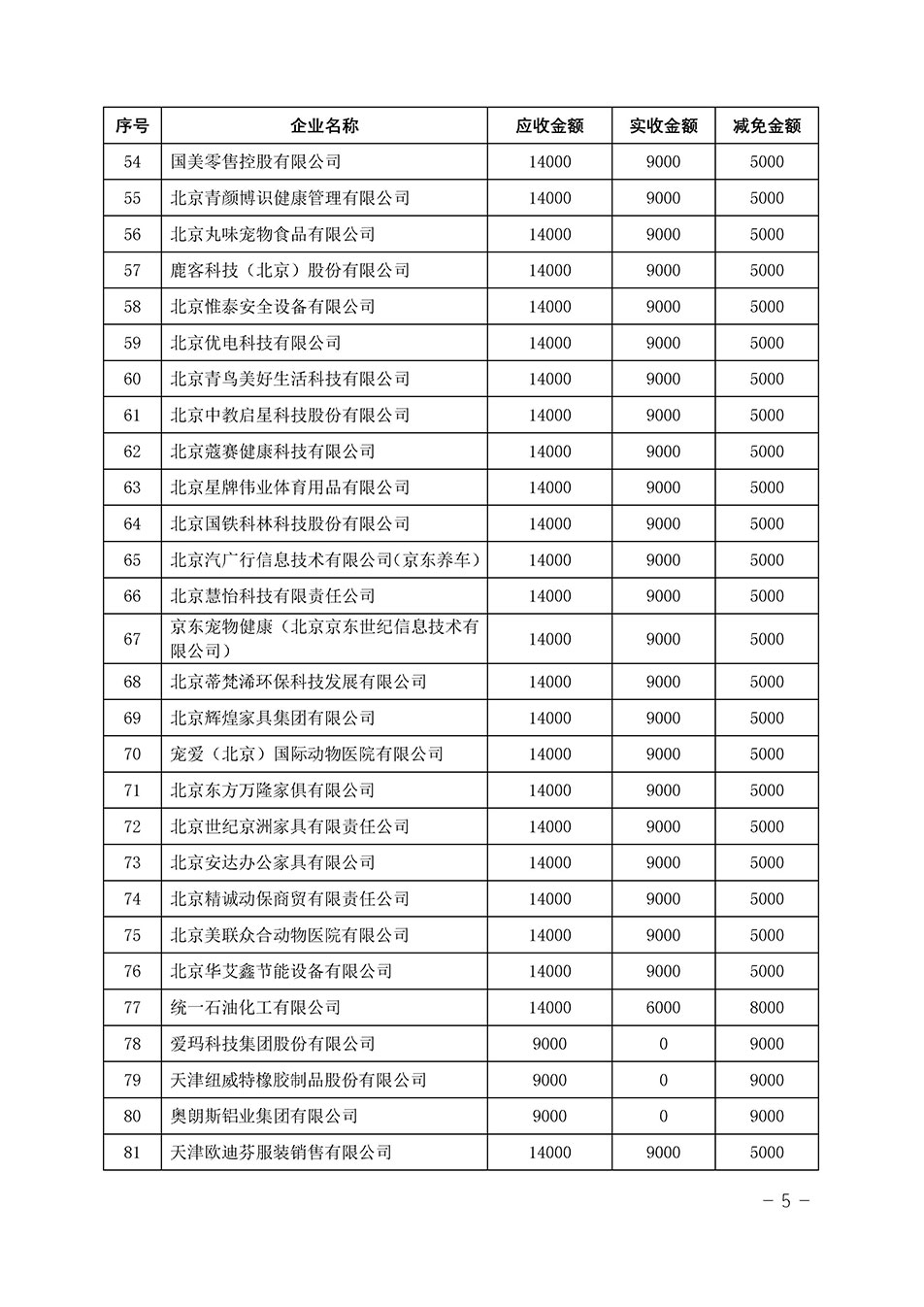 中國質量檢驗協會關于發布《2023年“3.15”活動減免部分企業服務費用明細列表》的公告