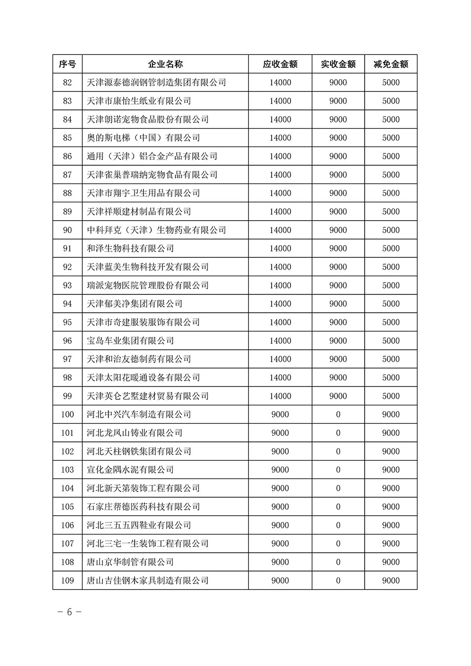 中國質量檢驗協會關于發布《2023年“3.15”活動減免部分企業服務費用明細列表》的公告