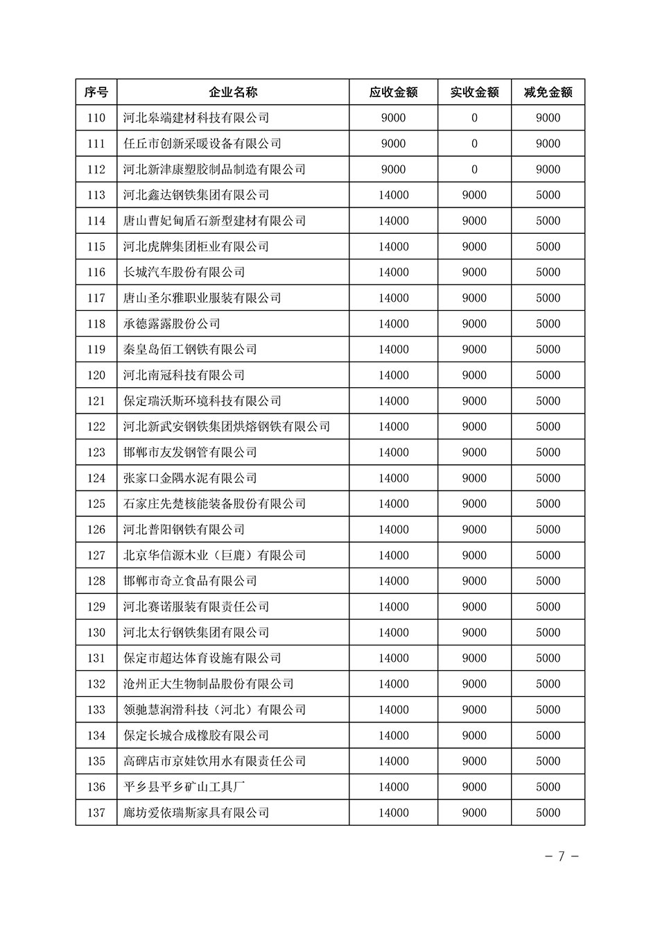 中國質量檢驗協會關于發布《2023年“3.15”活動減免部分企業服務費用明細列表》的公告