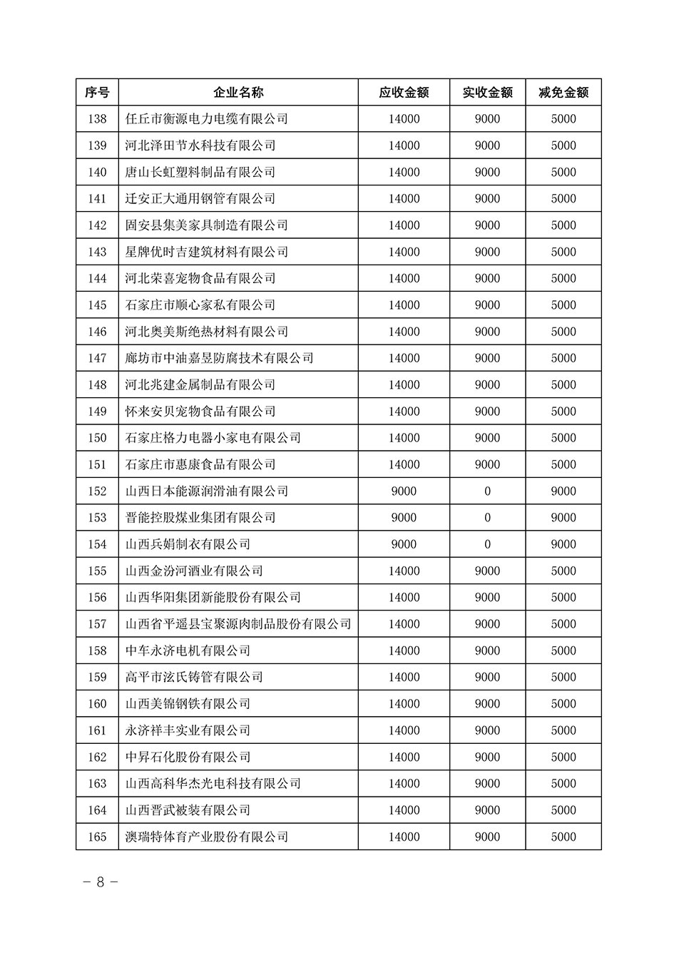 中國質量檢驗協會關于發布《2023年“3.15”活動減免部分企業服務費用明細列表》的公告