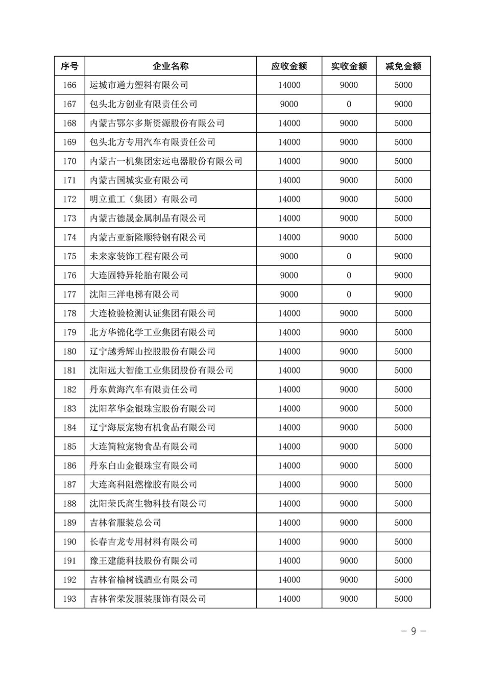 中國質量檢驗協會關于發布《2023年“3.15”活動減免部分企業服務費用明細列表》的公告