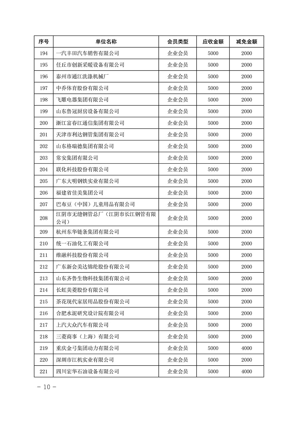 中國質量檢驗協(xié)會關于發(fā)布《中國質量檢驗協(xié)會2023年度會費減免明細列表》的公告