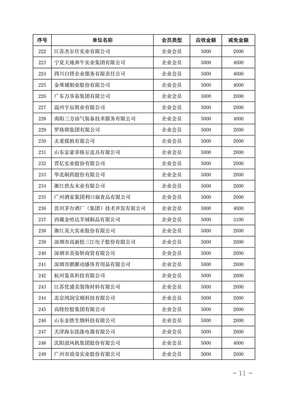 中國質量檢驗協(xié)會關于發(fā)布《中國質量檢驗協(xié)會2023年度會費減免明細列表》的公告