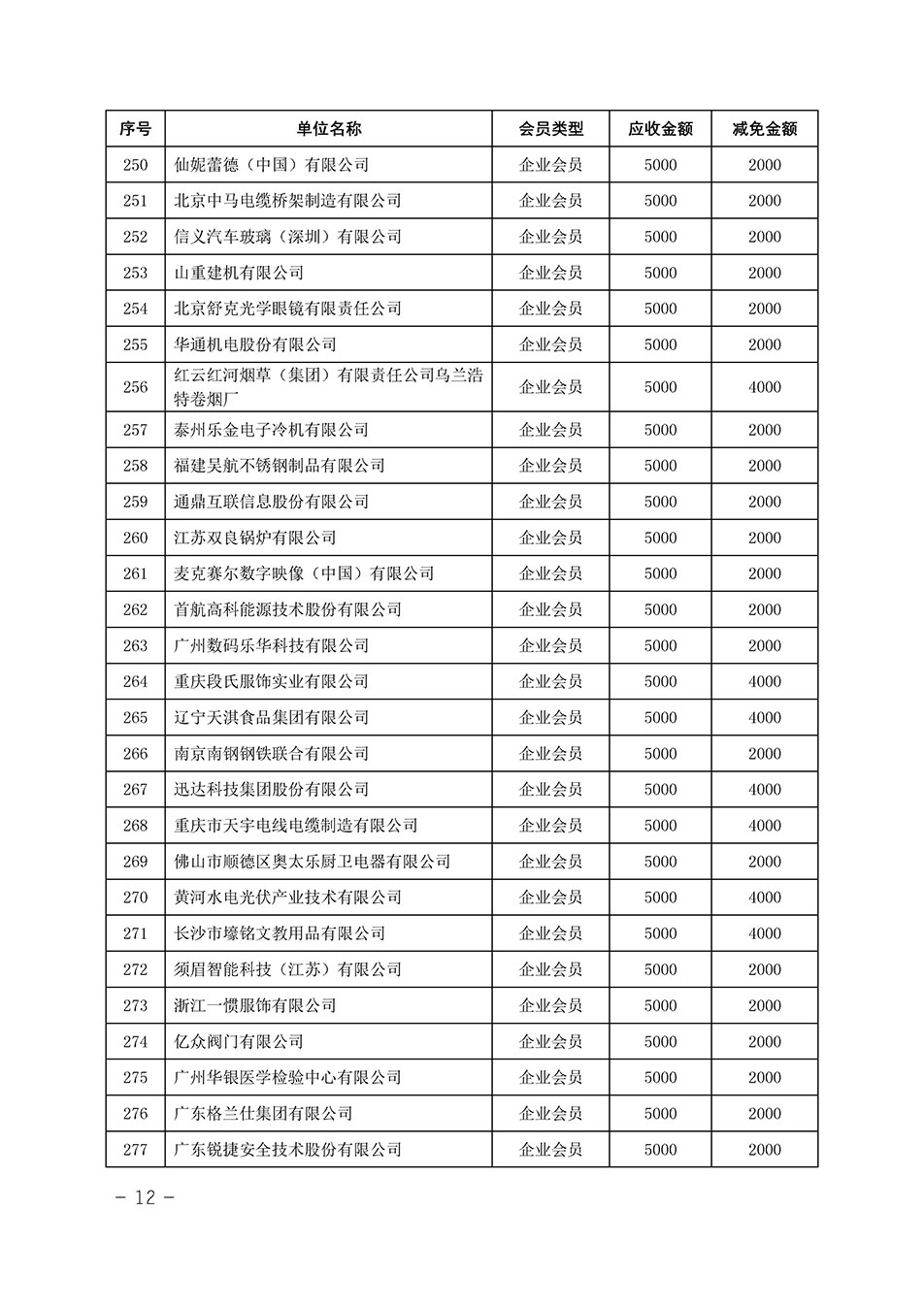 中國質量檢驗協(xié)會關于發(fā)布《中國質量檢驗協(xié)會2023年度會費減免明細列表》的公告