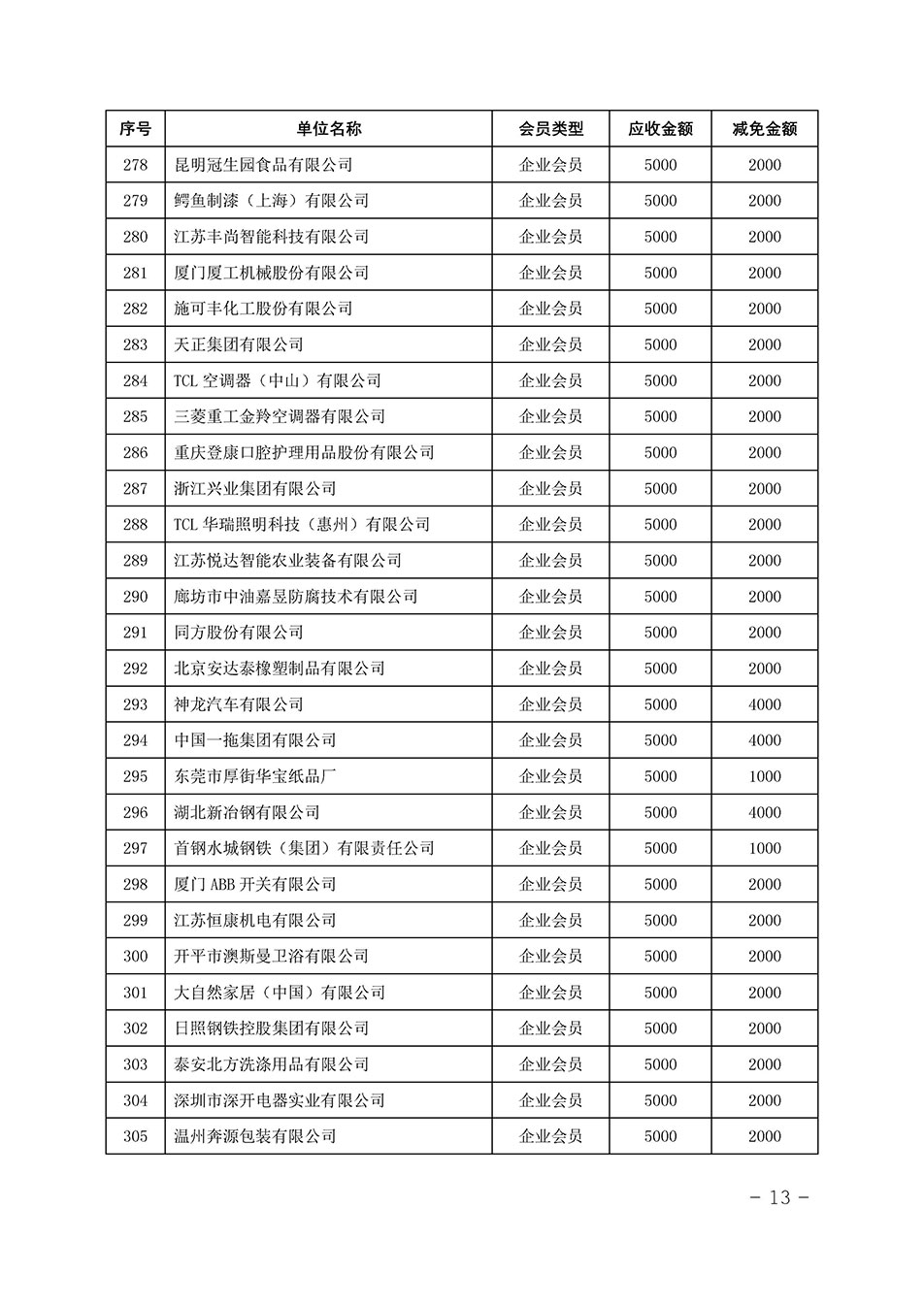 中國質量檢驗協(xié)會關于發(fā)布《中國質量檢驗協(xié)會2023年度會費減免明細列表》的公告