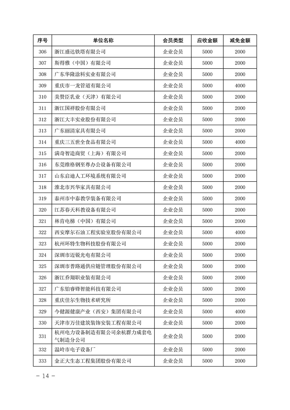 中國質量檢驗協(xié)會關于發(fā)布《中國質量檢驗協(xié)會2023年度會費減免明細列表》的公告