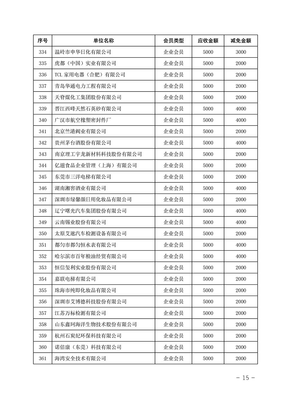 中國質量檢驗協(xié)會關于發(fā)布《中國質量檢驗協(xié)會2023年度會費減免明細列表》的公告