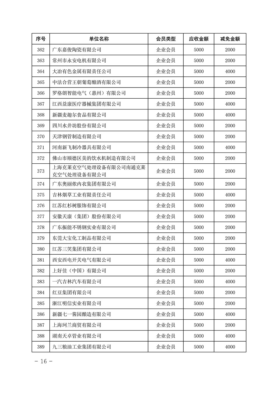 中國質量檢驗協(xié)會關于發(fā)布《中國質量檢驗協(xié)會2023年度會費減免明細列表》的公告